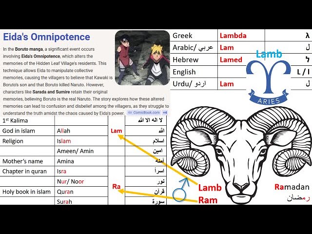 Omnipotence, ل/ lam, lambda/ λ
