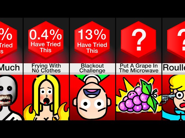 Probability Comparison: Never Try These Things!