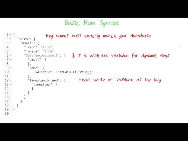 Basic Rule Syntax