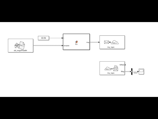 ROS2 Requirements for Matlab/Simulink (Windows)