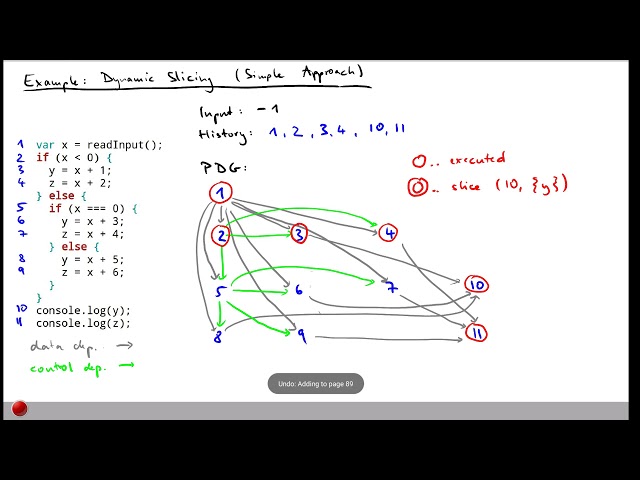 Lecture "Program Slicing (Part 4, Dynamic Slicing)" of "Program Analysis"