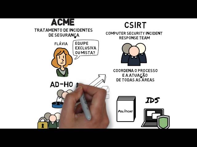 Tratamento de Incidentes de Segurança na Internet, explicado pelo NIC.br