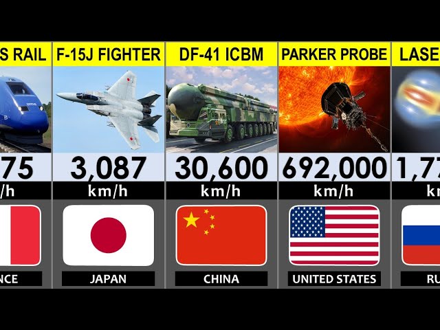 Fastest Man-Made Objects in History | Speed Comparison