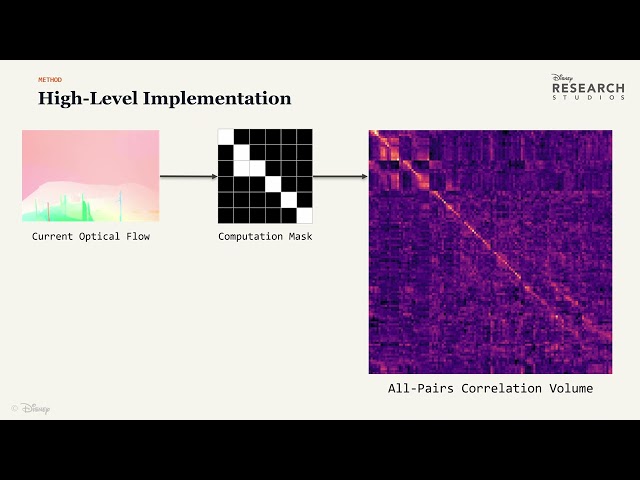 Efficient All-Pairs Correlation Volume Sampling for Optical Flow Estimation