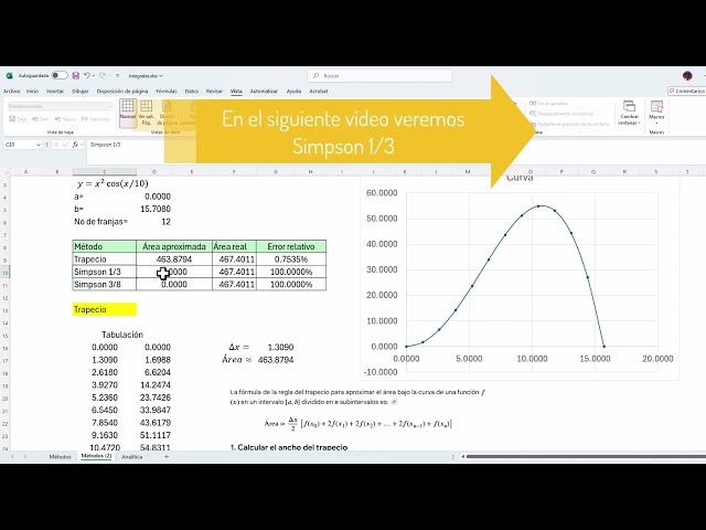 How Accurate is the Trapezoidal Rule? Area vs. Relative Error | Calculating the Area Under the Cu...