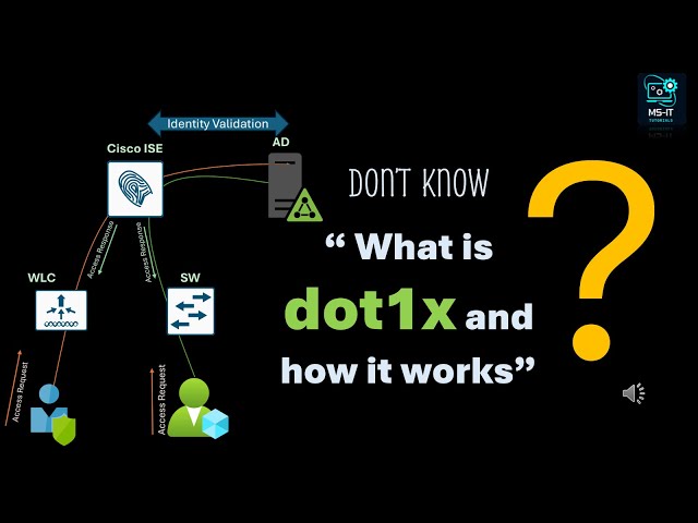 How Dot1x Authentication works?