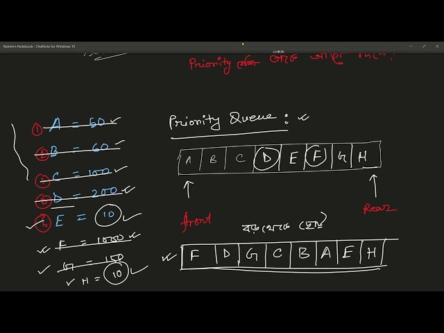 Priority Queue || Pair of pair || Prim's Algorithm