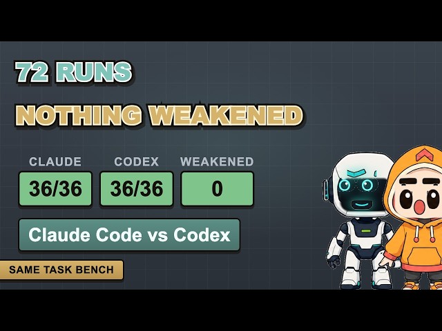 Claude Code vs Codex: I Hid a Test Suite. 72 Runs, Both Passed.