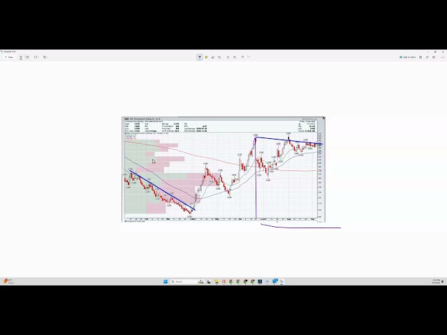 9-4-26 You will never be ready for a massive run in #AMC unless you see all my DD here