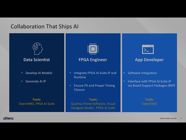 Overview of Altera’s FPGA AI Suite Software