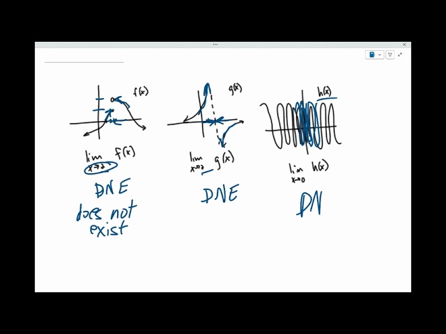 Calculus: Limits That Don't Exist, Graphically