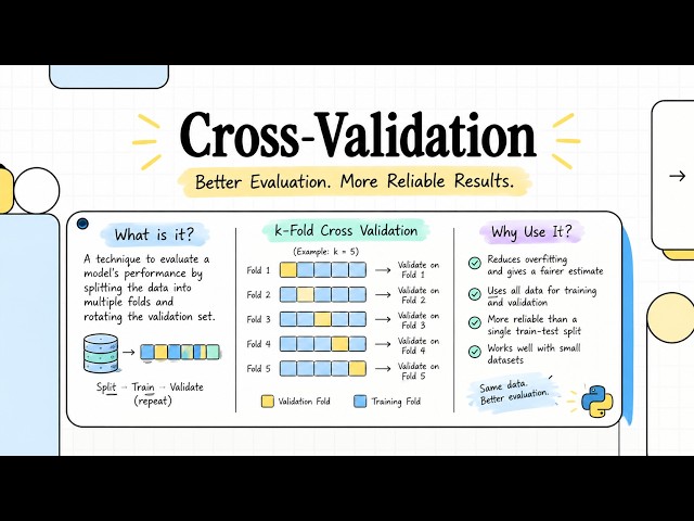 Cross-Validation Explained | Machine Learning for Beginners