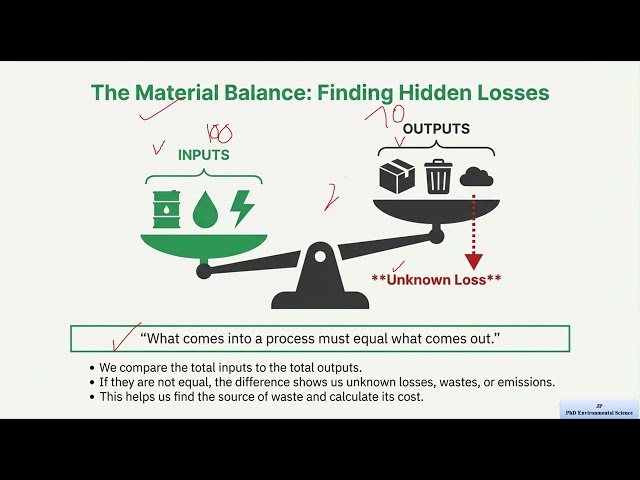 Cleaner Production Fundamentals | Why Sustainability Starts Here