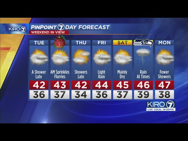 KIRO 7 PinPoint Weather Video for Mon. evening