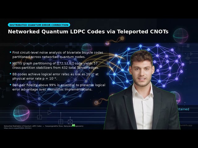 Networked Realization of Quantum LDPC Codes | Distributed Fault-Tolerant QEC