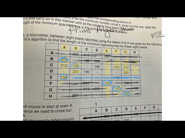 Prim’s Algorithm with table data