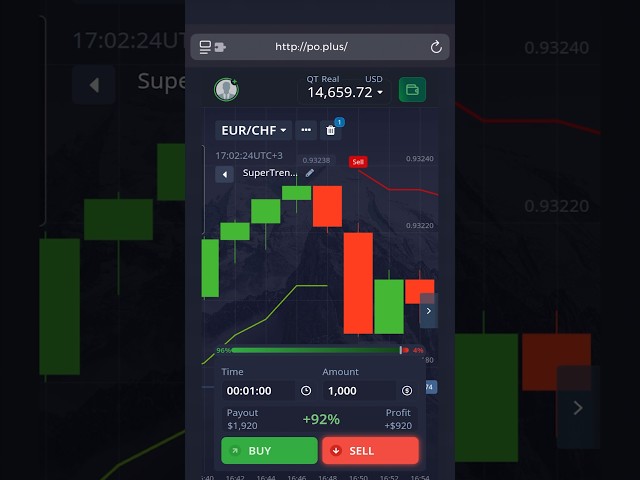 Super Trend Indicator Strategy: Simple Signals for Fast Binary Profits #binaryoptions #trading