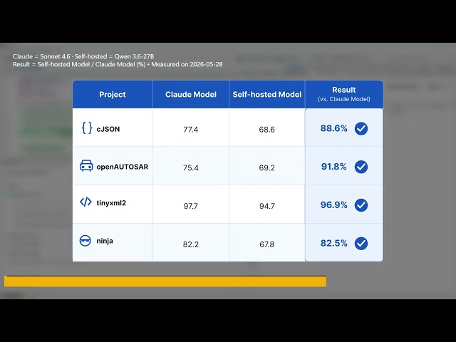 Self-Hosted Models, Mission-Critical Ready — CT ALIRA AI