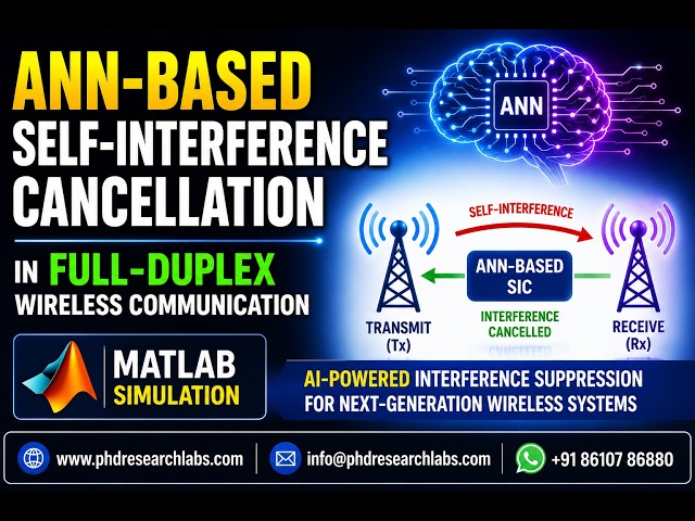 ANN-Based Self-Interference Cancellation in Full-Duplex Wireless Communication | MATLAB Simulation