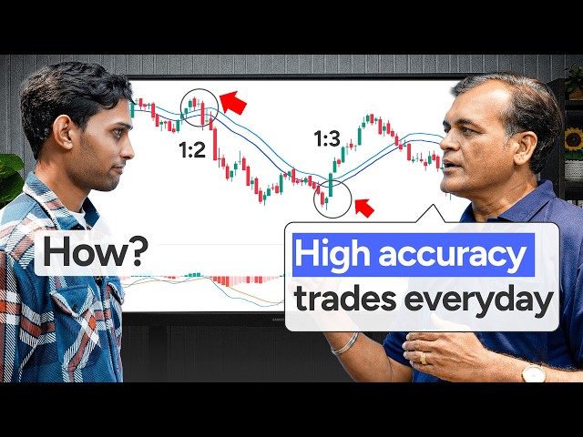 99% of Traders Get Risk-Reward Ratios Wrong | Ft. Rajesh Jain