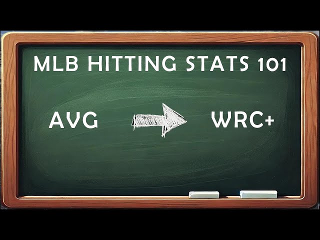 The Evolution of MLB Hitting Stats in 12 Minutes