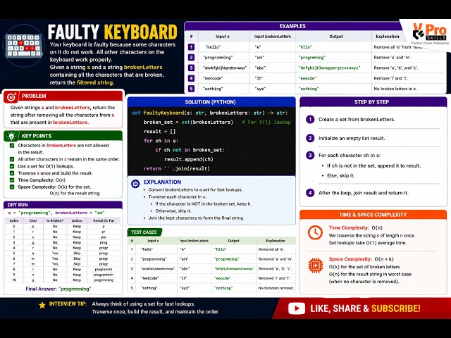 Faulty Keyboard | String DSA Coding Interview Problem