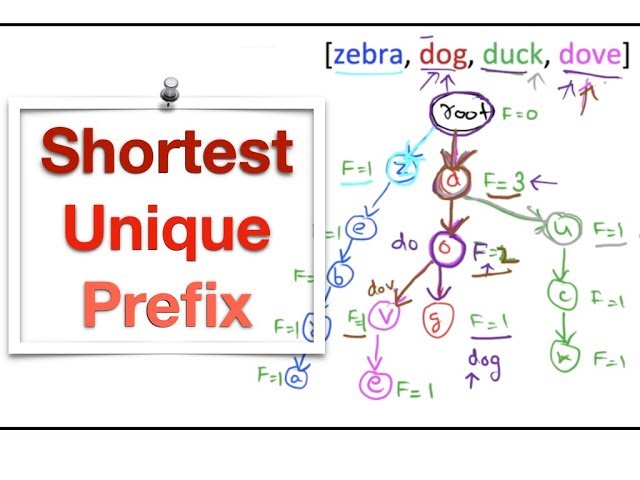 Google Interview Question | Shortest Unique Prefix | InterviewBit Problem | Solution With Code