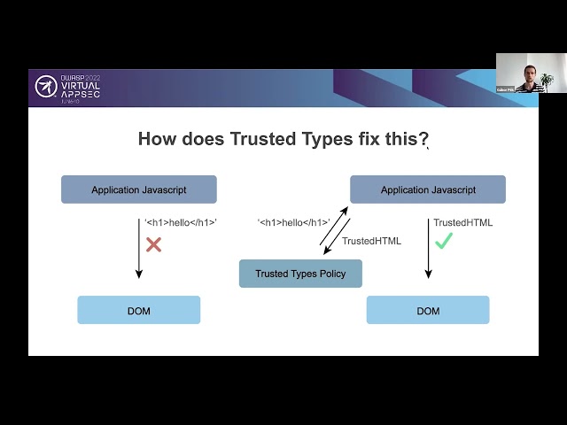Trusted Types  A World Without XSS - Gabor Pék & Dávid Schütz