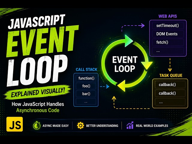 JavaScript Event Loop Explained | How JavaScript Handles Async Code