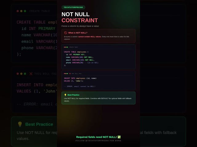 NOT NULL Constraint Explained ❌ | Stop Missing Data in SQL