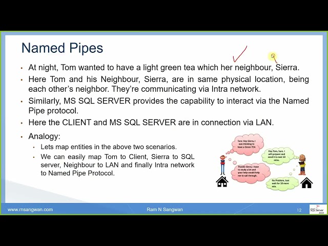 MS SQL Server 2019 Architecture