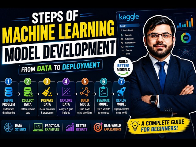 Steps of Machine Learning Model Development  Complete ML Workflow for Beginners