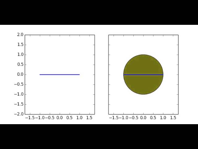 View 2D circle in 1D view