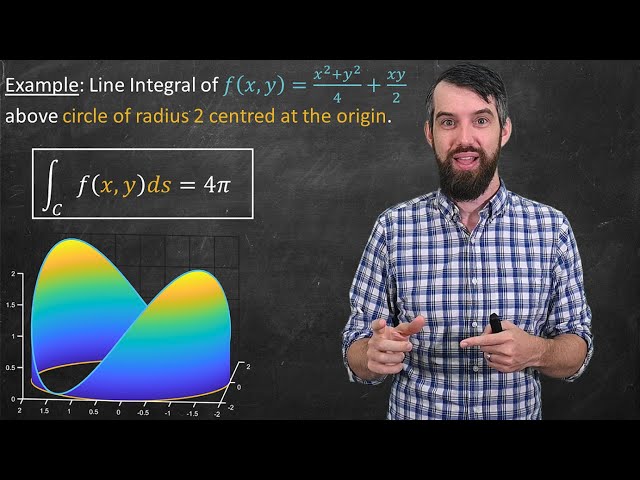 Line Integrals: Full Example