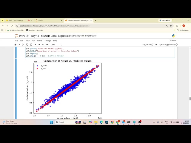 Day 13 - Multiple Linear Regression Complete Tutorial | Machine Learning with Python & Scikit-learn