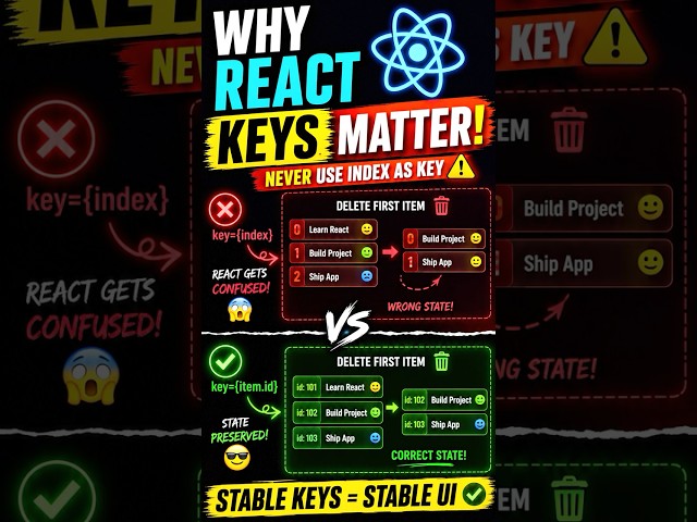 Why You Should NEVER Use Index As Key ⚠️ #reactjs  #javascript #coding #ai #easydsa #techshorts