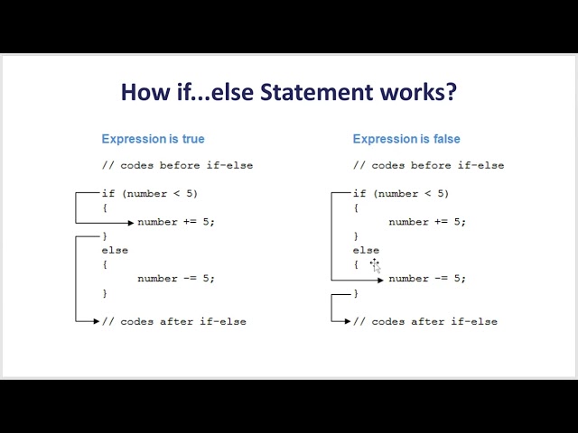 C# Selection 3
