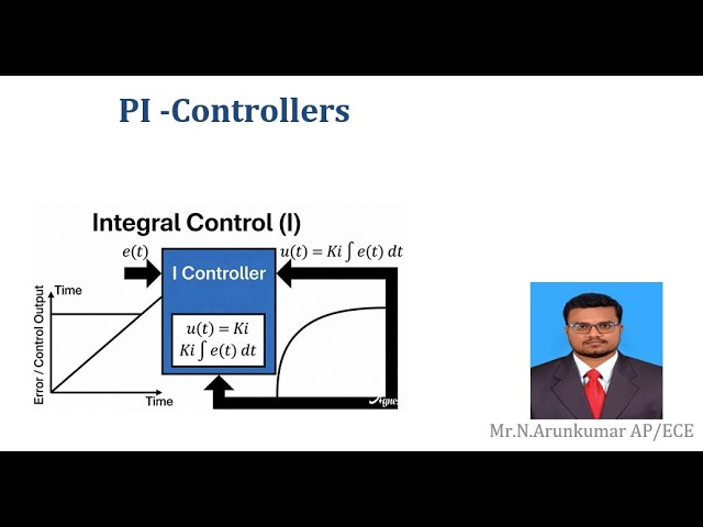 PI CONTROLLERS in Control Systems | 23ECT204 - Linear Control Systems |SNS Institutions