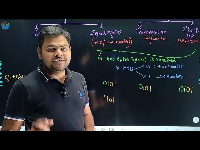 Lec 35 Data Representation in Digital Electronics for GATE Exam #gcentrickapp #digitalelectronics
