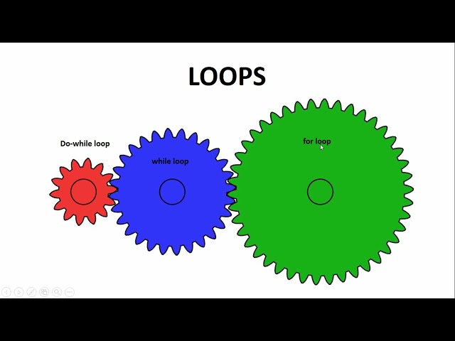 JAVA - All about Loops | while | do-while | for | for-each| Beginner level | Syntax & Special Cases