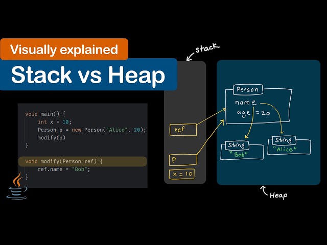 Stack vs Heap in Java Explained Visually