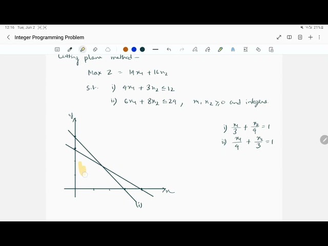 Integer Linear Programming 