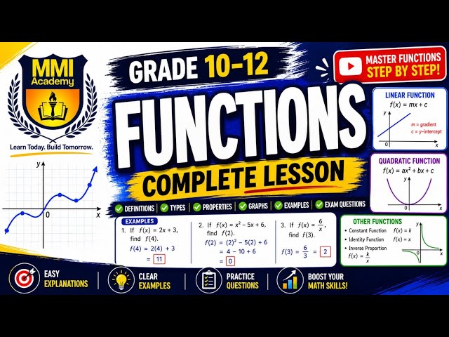 Trigonometric functions Exam Questions | Interpretation of graphs