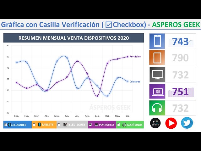 ✅ Interactive Line Chart with Checkboxes Part I | Excel Form Controls | Dashboard
