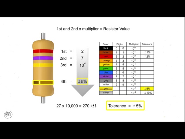 Resistor Color Code Explained – Decode Resistor Values with Animation!