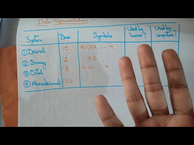 Data Representation in a Computer