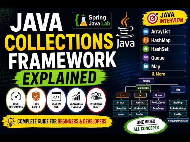 Java Collections Framework Explained | ArrayList, HashMap, HashSet, Queue & Map | Java Interview