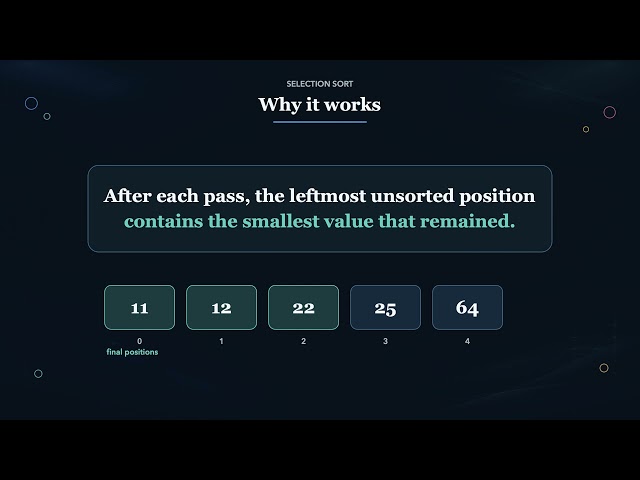 Selection Sort Algorithm Explained | Data Structures & Algorithms