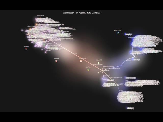 BuildCraft.git: A visualized history of BuildCraft's development