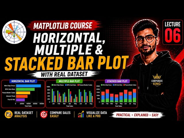 Matplotlib Lecture 6: Horizontal, Multiple & Stacked Bar Plot | Python Data Visualization